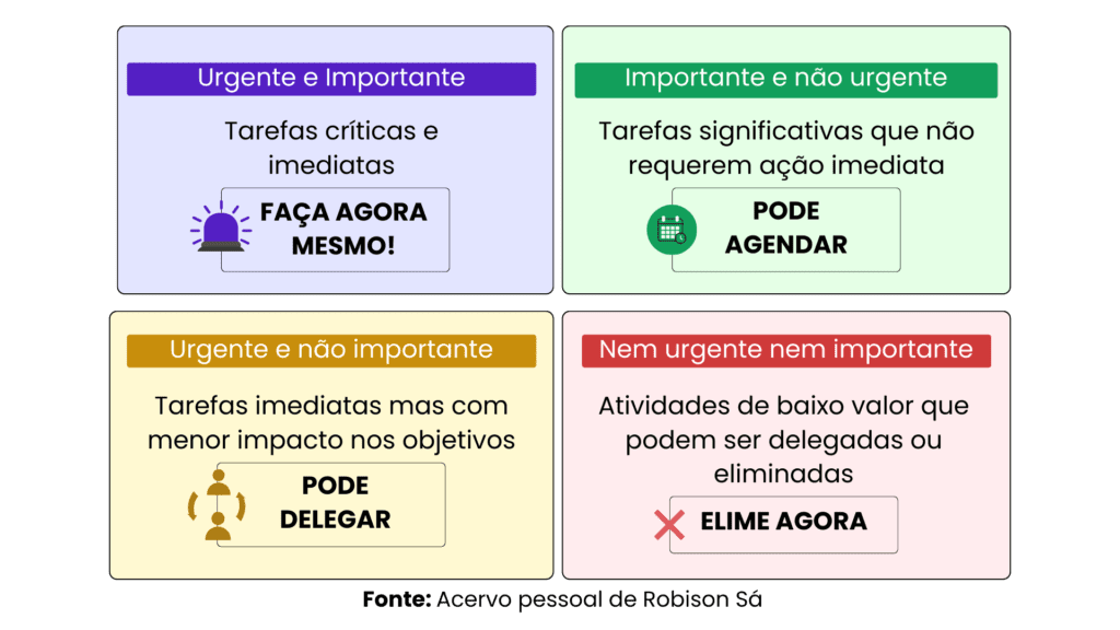 Aumente Sua Produtividade Com a Matriz de Eisenhower 1 Grafico ilustrativo da Matriz de Eisenhower
