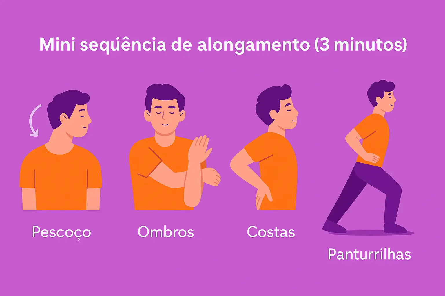 rotina-matinal-alongamento Infográfico ilustrado com fundo roxo (#d73bef) mostrando uma mini sequência de alongamento de 3 minutos. Quatro etapas são representadas por um personagem masculino: alongamento de pescoço, ombros, costas e panturrilhas, cada uma com ilustração correspondente e legenda em texto branco.